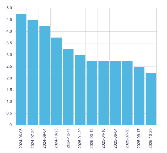 Bank of Canada’s October 2025 Rate Cut: A Turning Point for Homebuyers and the Economy?