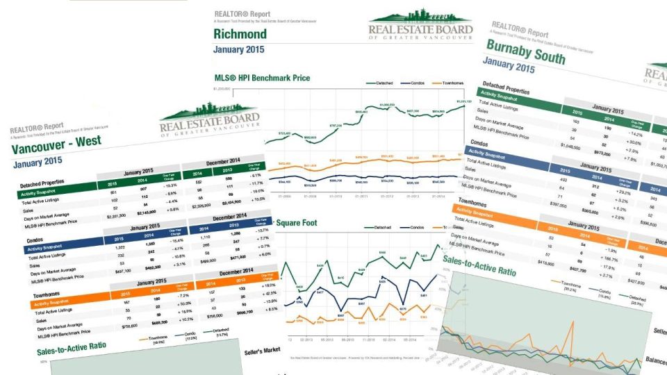 October 2025 Vancouver Real Estate: The Highlights