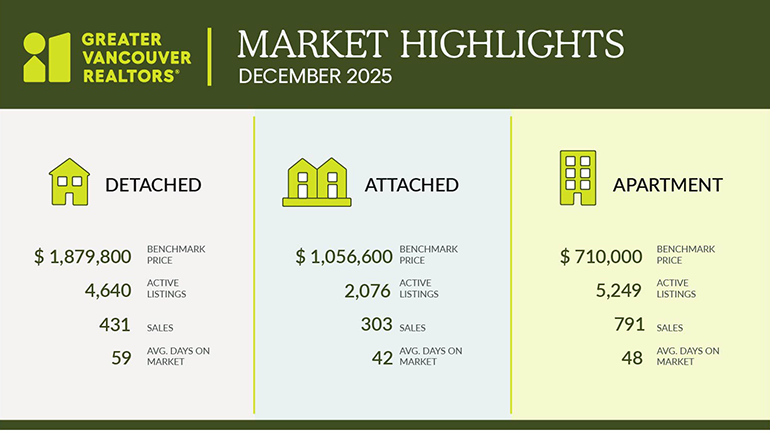 New year, same housing market in Metro Vancouver